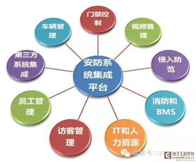 安防集成軟件 應(yīng)用深化、技術(shù)創(chuàng)新與網(wǎng)絡(luò)信息安全開發(fā)的融合演進(jìn)